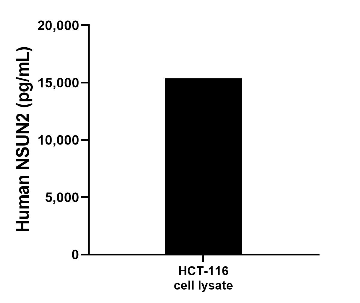 Sample test of MP00112-3